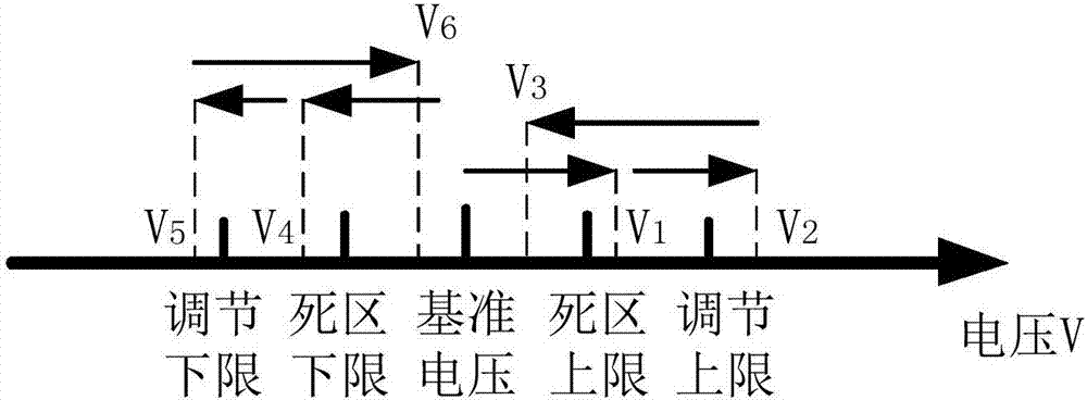 一种用于柔性直流配电网的AC/DC标准节点模型的控制方法与流程