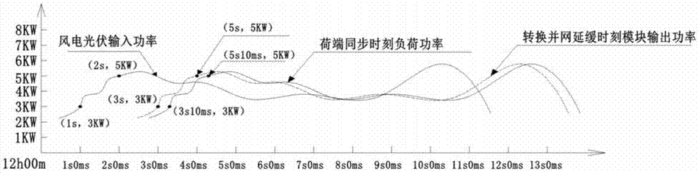 源端、荷端的电能控制装置、方法及系统与流程