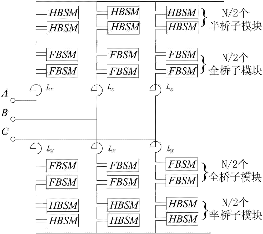 一種基于混合型子模塊MMC的配電網(wǎng)多端柔性互聯(lián)開關(guān)的制造方法與工藝