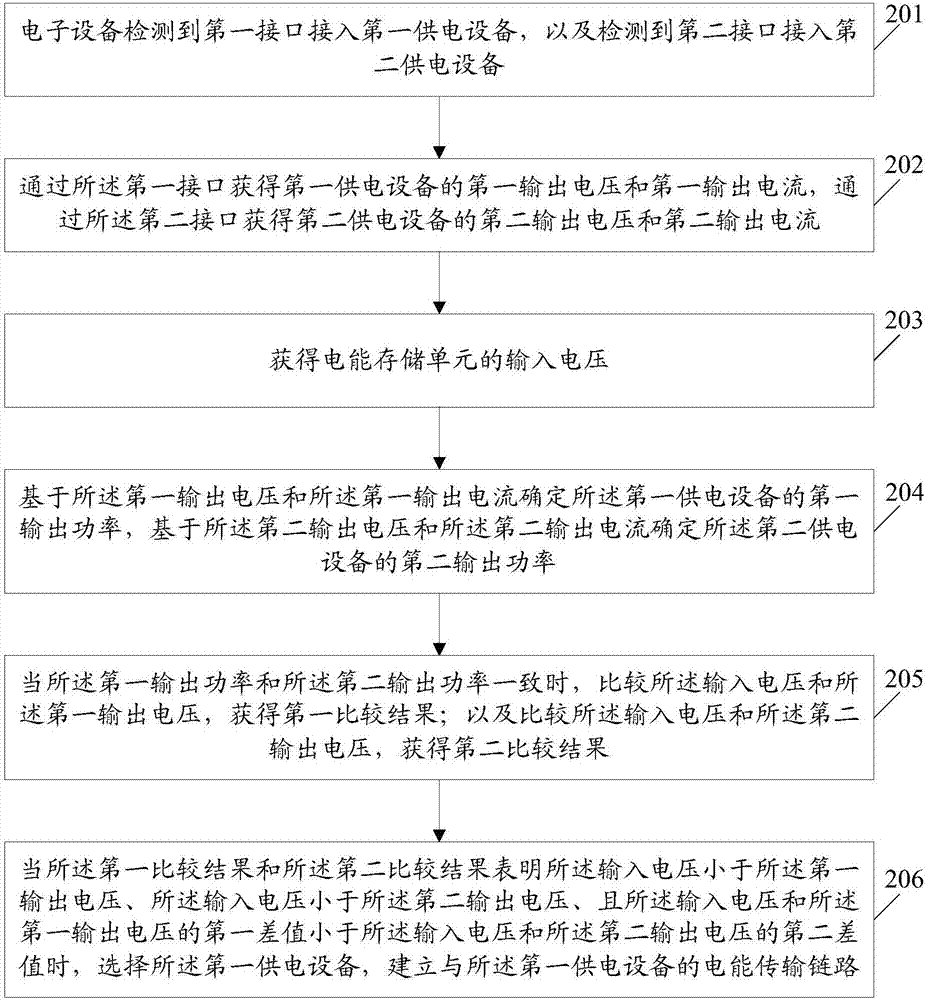 一种充电控制方法及电子设备与流程