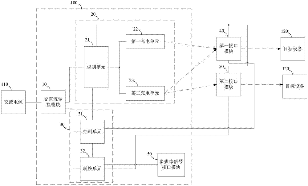 一種具有適配器功能的擴(kuò)展塢與終端附件的制造方法與工藝