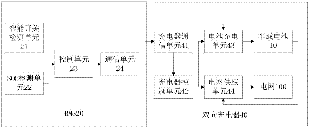 一种用于公交换电站的双向电力供给系统的制造方法与工艺