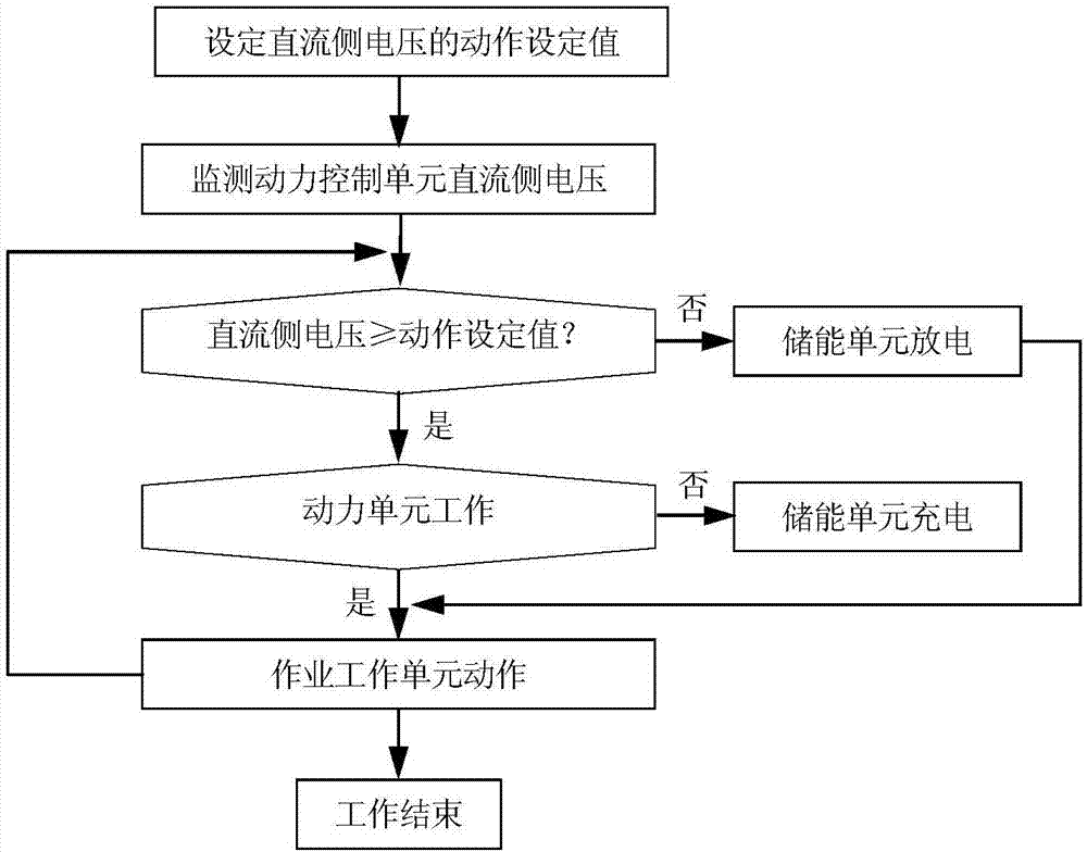 网电动力修井机储能控制系统及其控制方法与流程