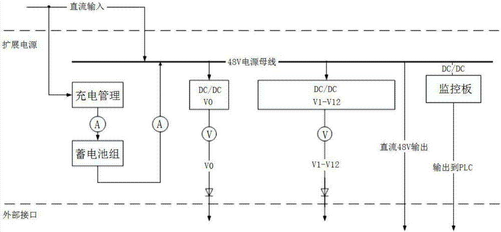 一種無(wú)人值守站的直流電源系統(tǒng)的制造方法與工藝