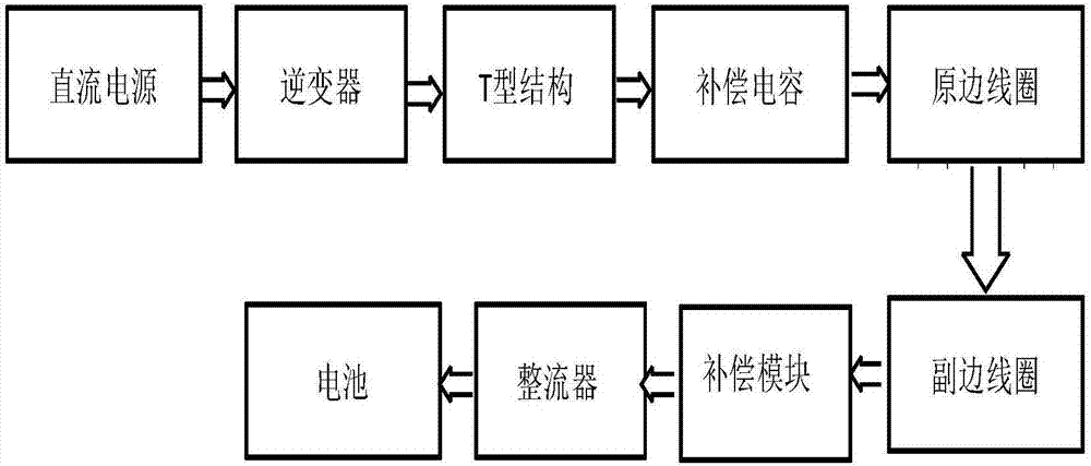 用于无线电能传输的新型补偿拓扑的制造方法与工艺