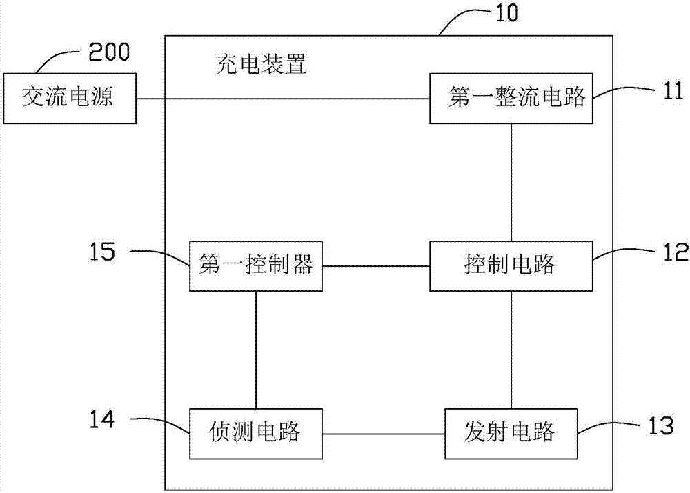 無線充電系統(tǒng)的制造方法與工藝