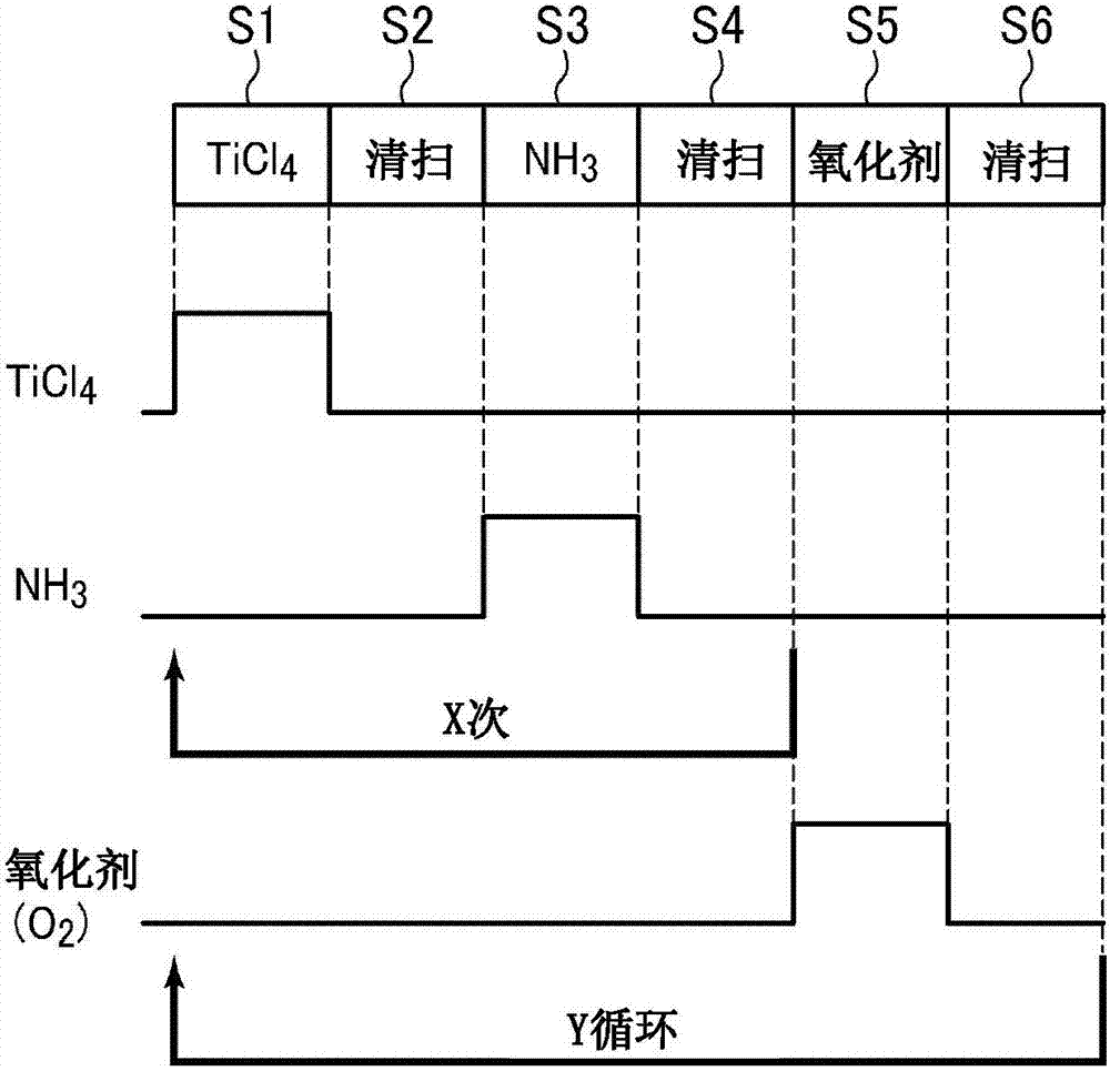 TiON膜的成膜方法与流程