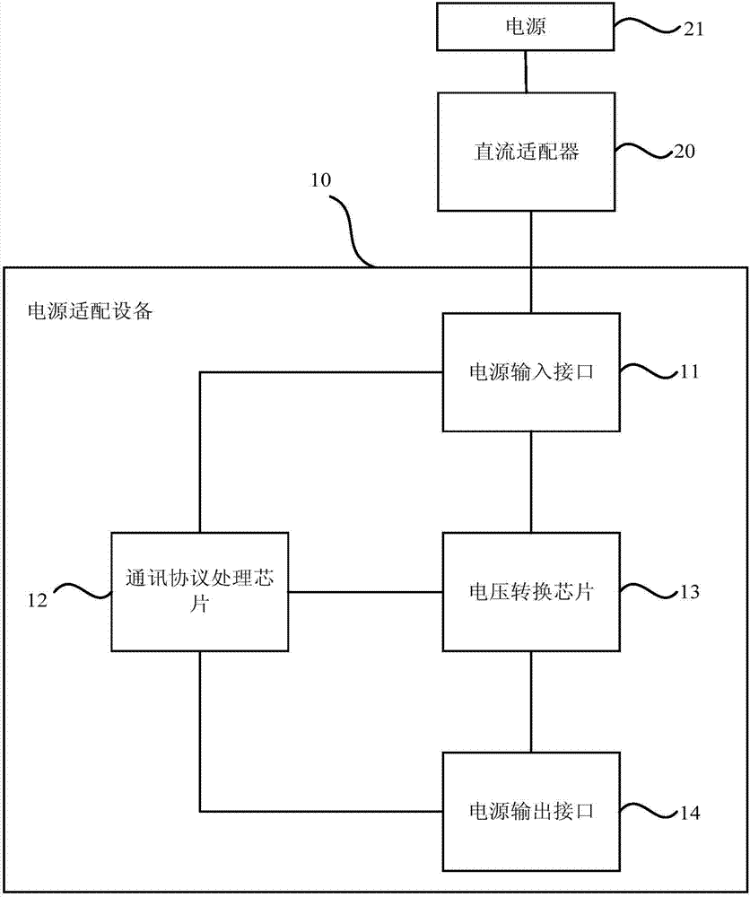 電源適配設(shè)備、控制方法及裝置與流程