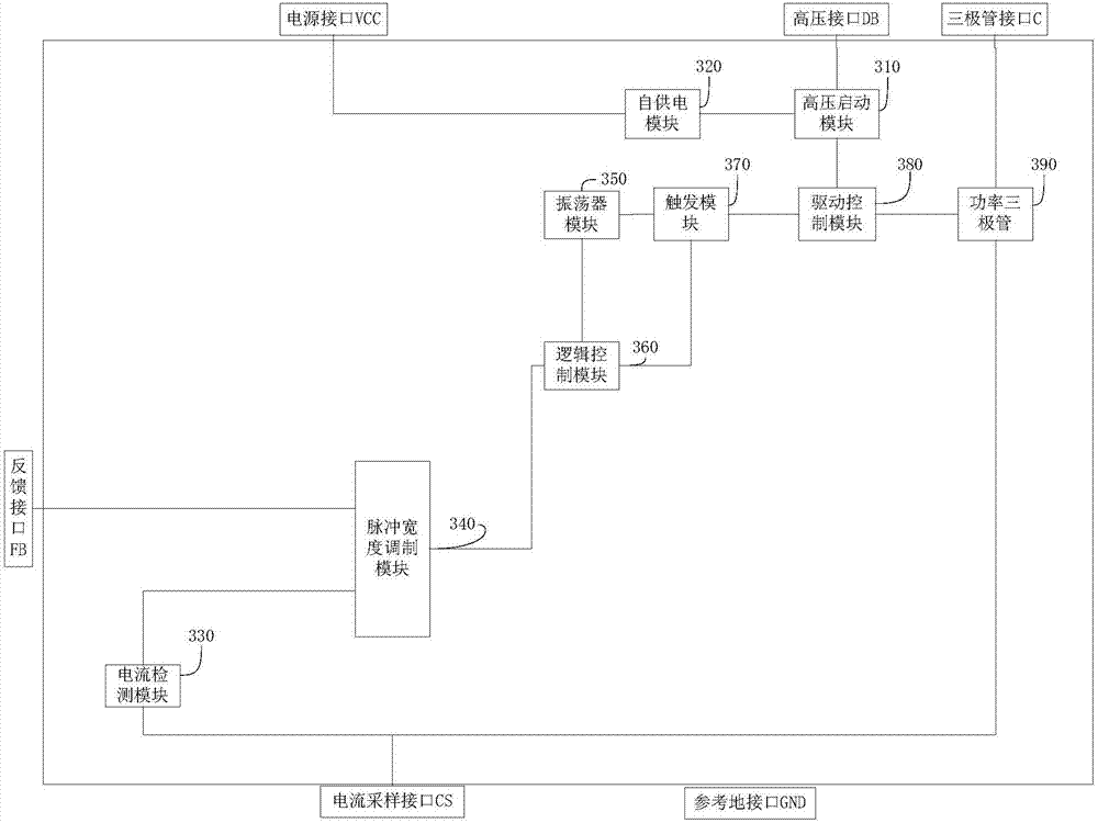 一種電源電路的制造方法與工藝