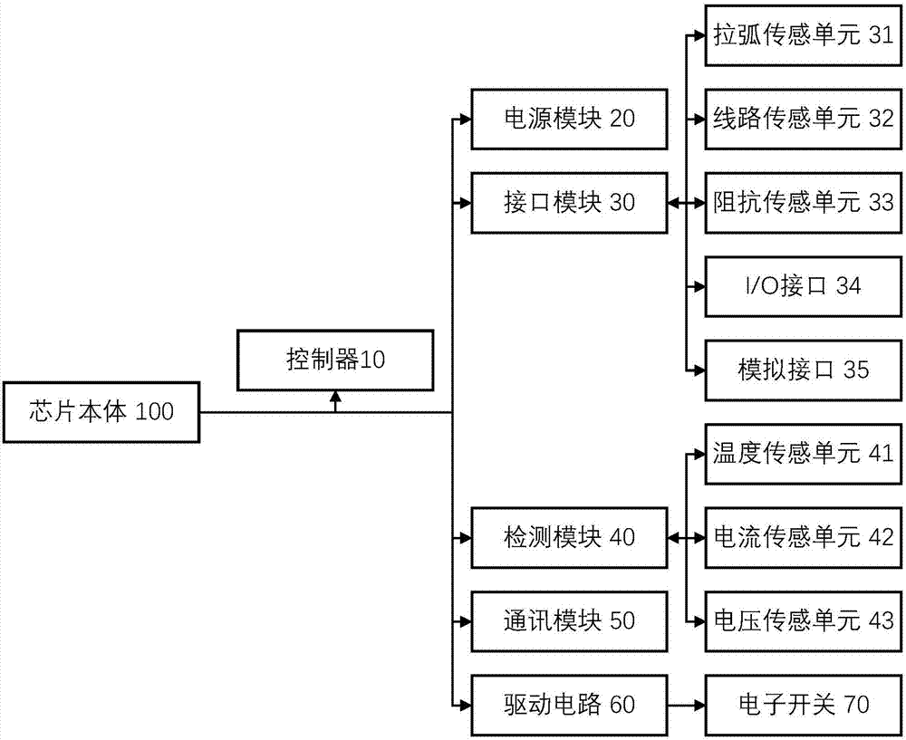 智能安全型光伏面板單芯片控制器的制造方法與工藝