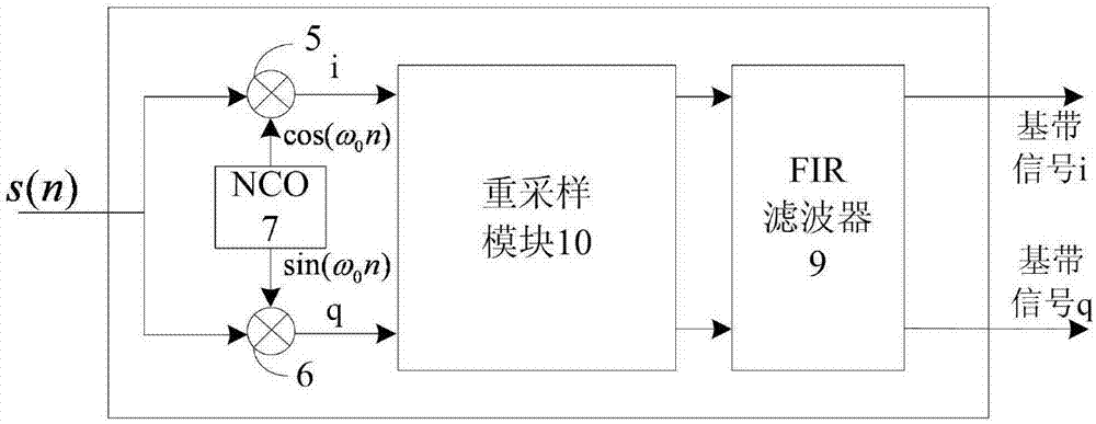 一種可任意倍數(shù)重采樣的數(shù)字下變頻器的制造方法與工藝