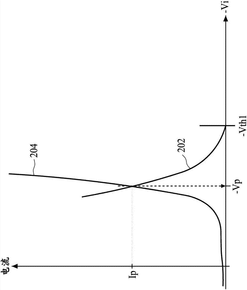 半導(dǎo)體器件和電路保護(hù)方法與流程