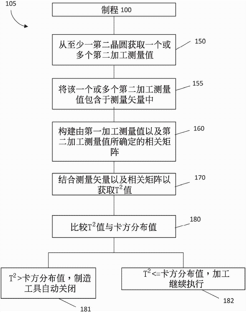 制造制程中的誤差檢測方法與流程