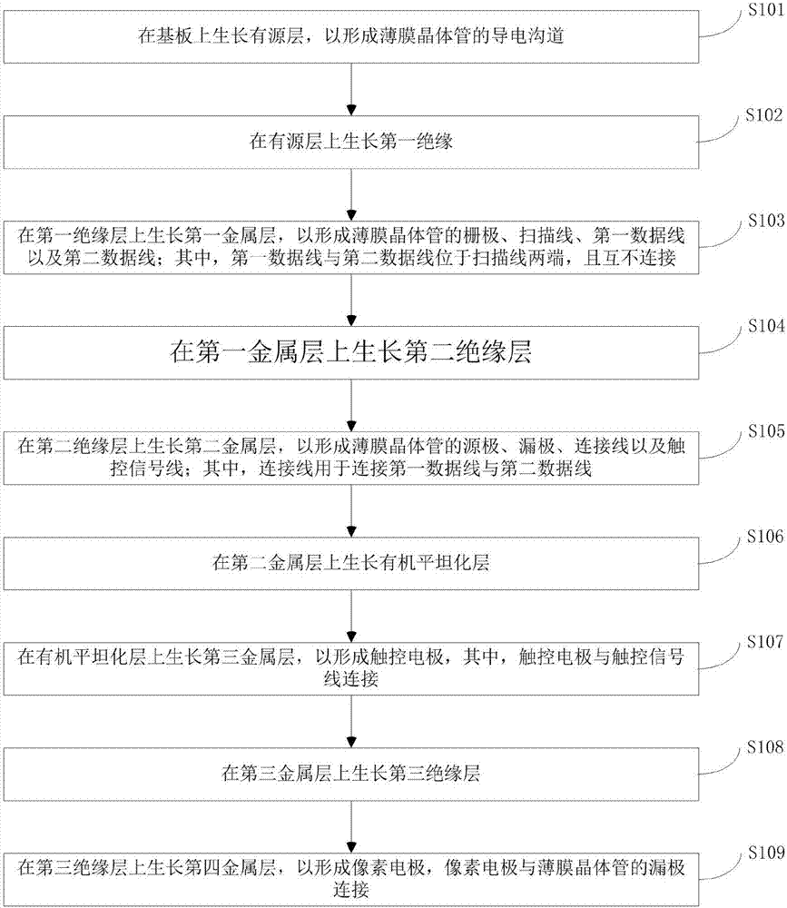 一种阵列基板的制作方法及阵列基板与流程