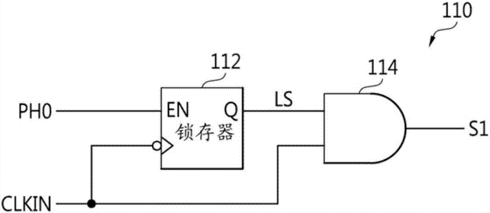 時(shí)鐘生成電路和包括其的半導(dǎo)體集成電路裝置的制造方法