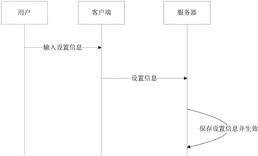 群組消息通知方法、客戶端、電子設(shè)備和服務(wù)器與流程