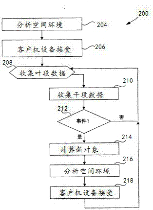 基于海量信息的鏈式社交系統(tǒng)的制造方法與工藝