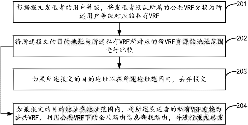 訪問控制方法、裝置及設(shè)備與流程