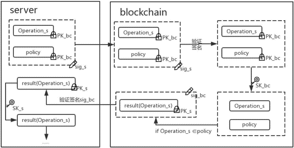 一种基于非对称加密的区块链隐私保护方法与流程