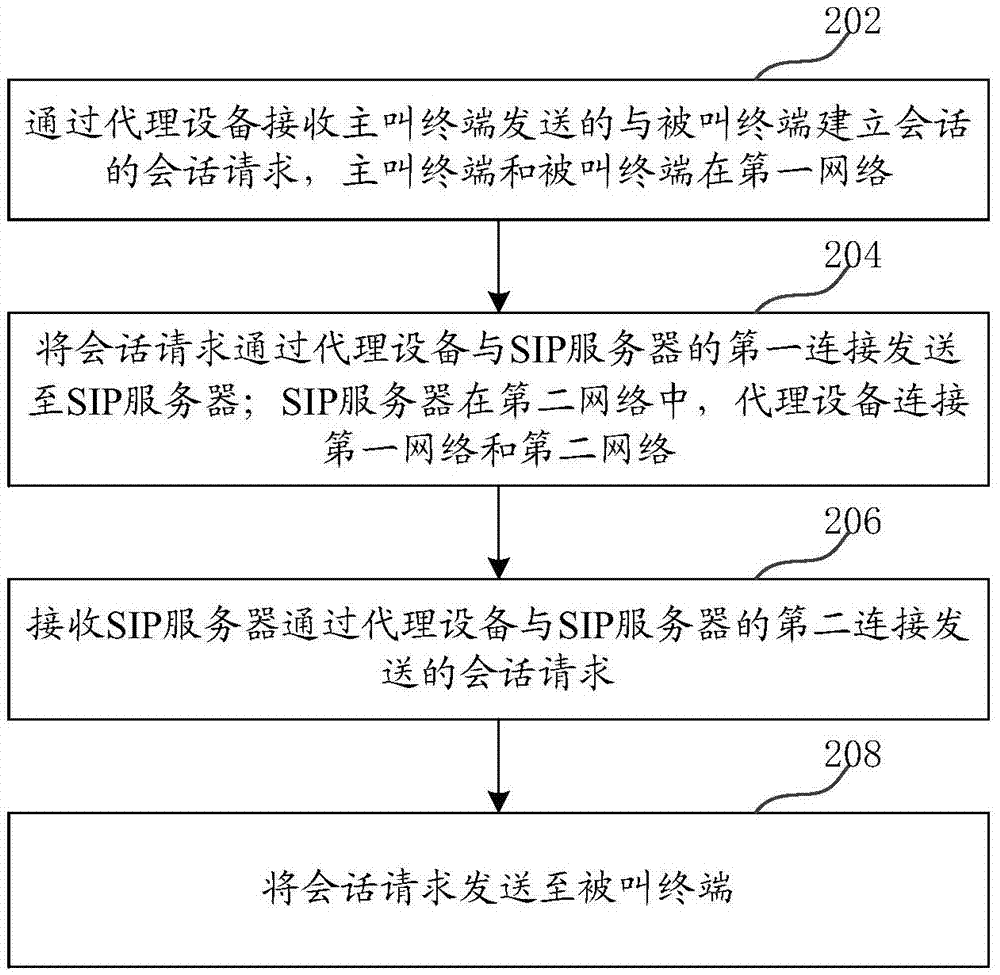 基于SIP的會話邀請方法和代理設(shè)備與流程