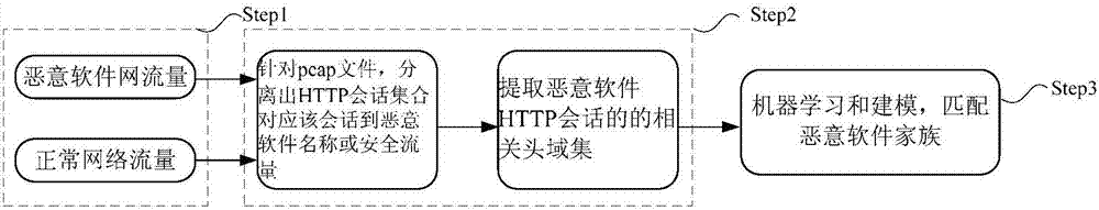 建立檢測(cè)網(wǎng)絡(luò)威脅模型的方法、裝置、存儲(chǔ)介質(zhì)和處理器與流程