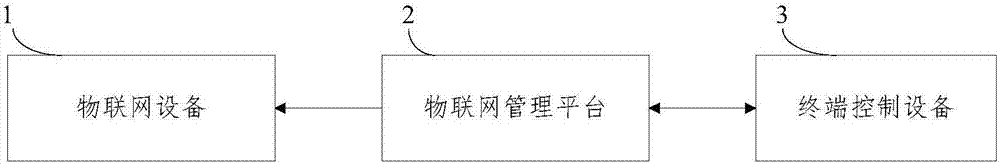 一種廣電頻譜超窄帶物聯(lián)網(wǎng)終端認證方法及裝置與流程