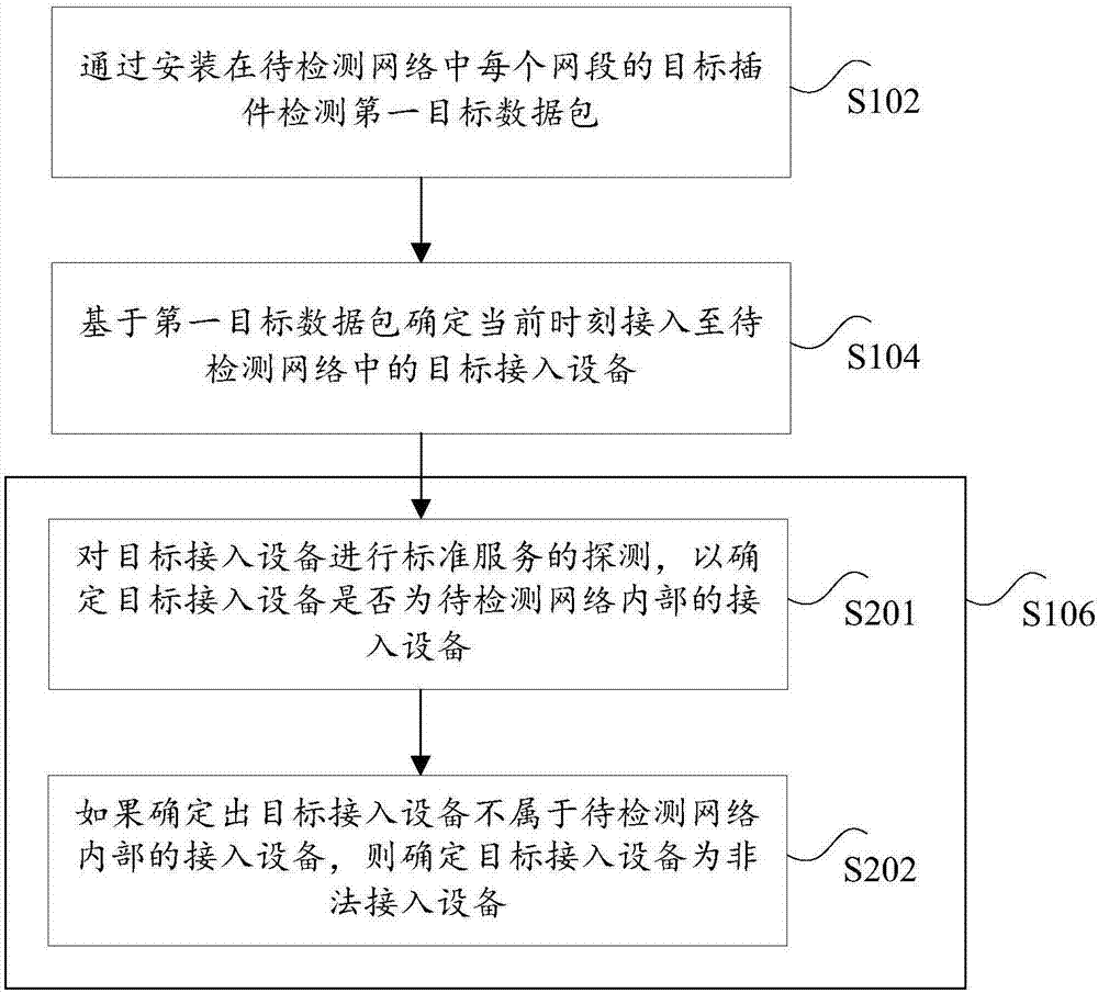 非法設備的發(fā)現(xiàn)方法和裝置與流程