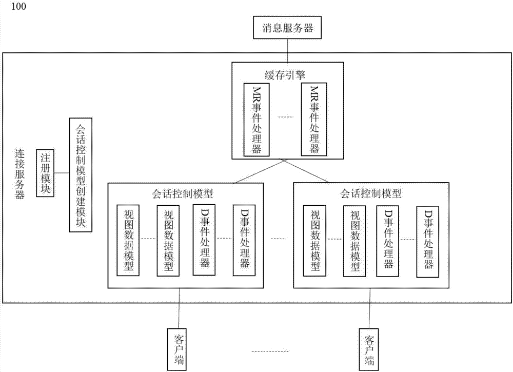 一种服务器事件处理系统及方法与流程