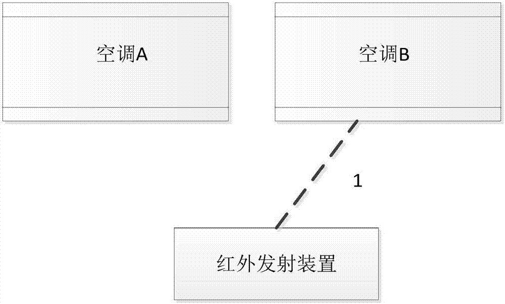 物聯(lián)網(wǎng)家電設(shè)備標(biāo)識的寫入方法、系統(tǒng)及其設(shè)備與流程