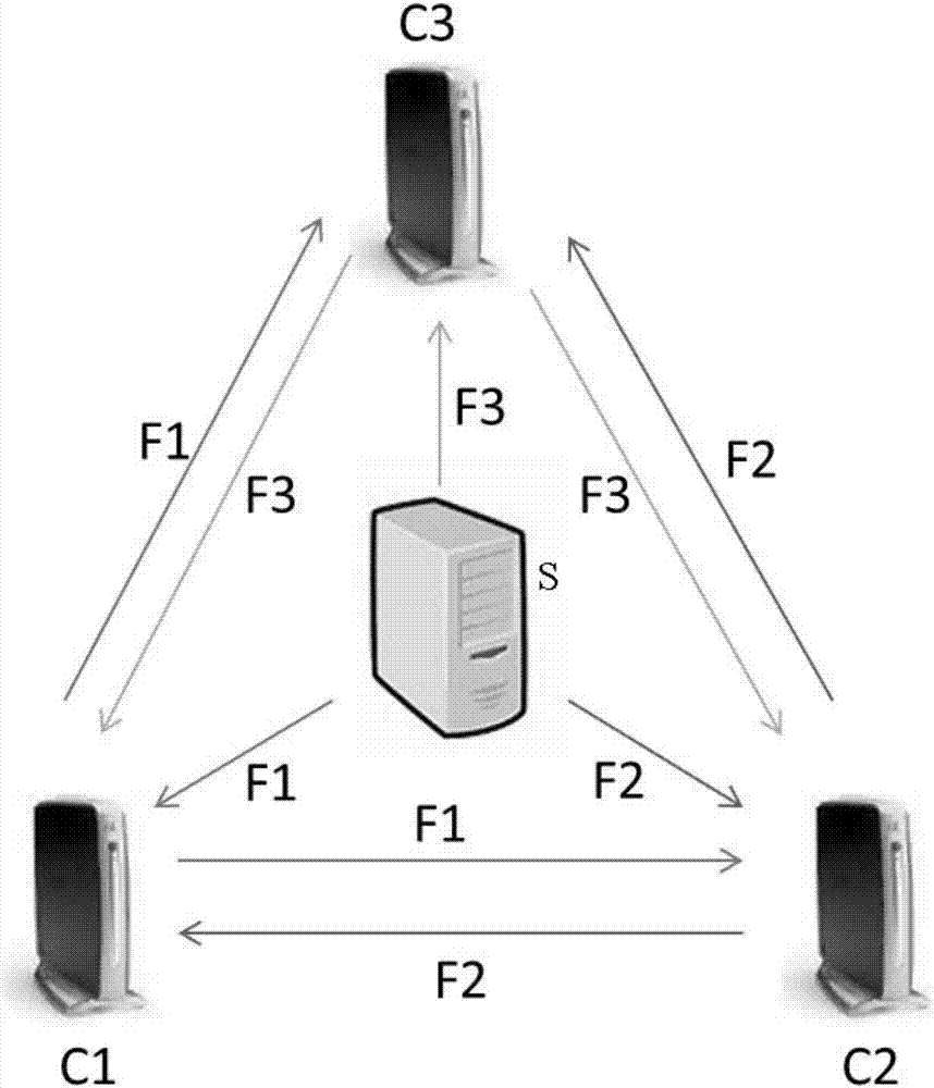 一種局域網(wǎng)大文件分發(fā)方法及系統(tǒng)與流程