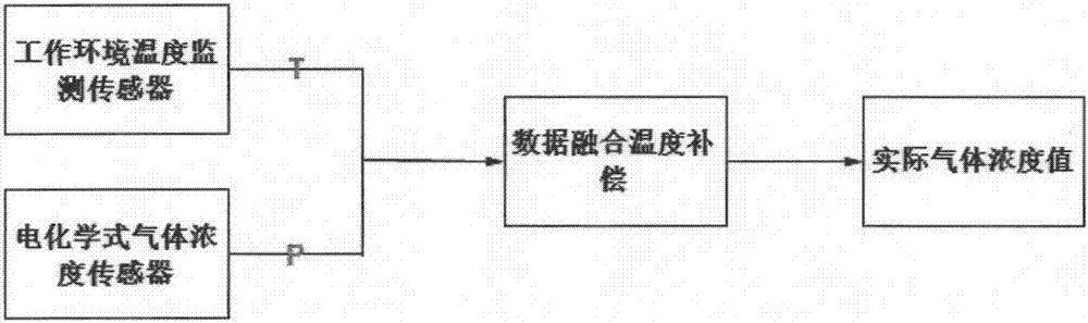 一种基于多传感器融合的智能检测系统的制造方法与工艺