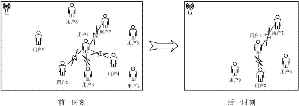 一種基于位置變動的聯(lián)合LRU與LFU的緩存更新方法及網(wǎng)絡與流程