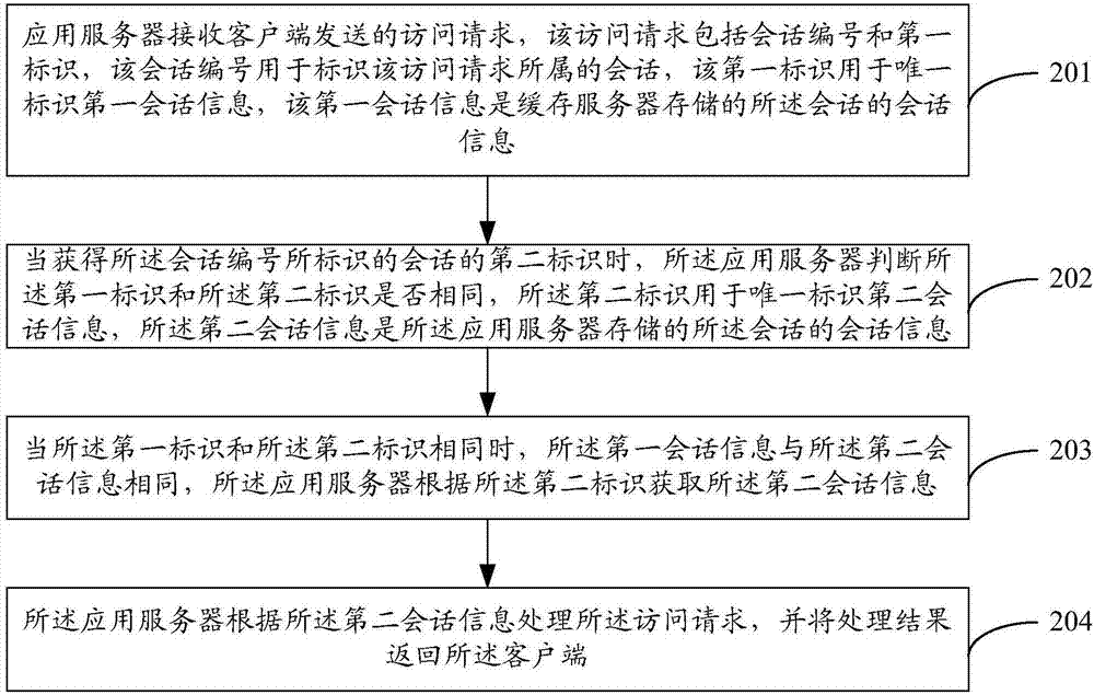 一种获取会话信息的方法、装置及系统与流程