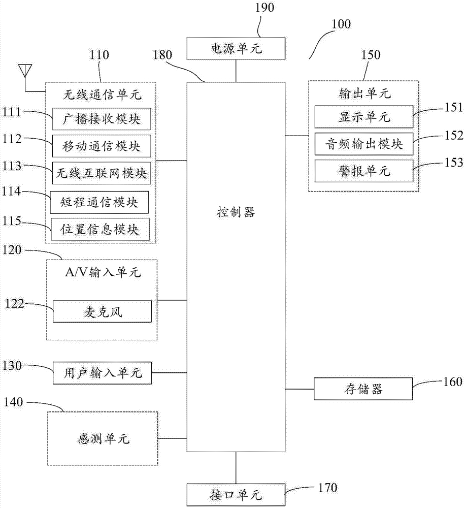 廣播消息推送控制方法及裝置與流程