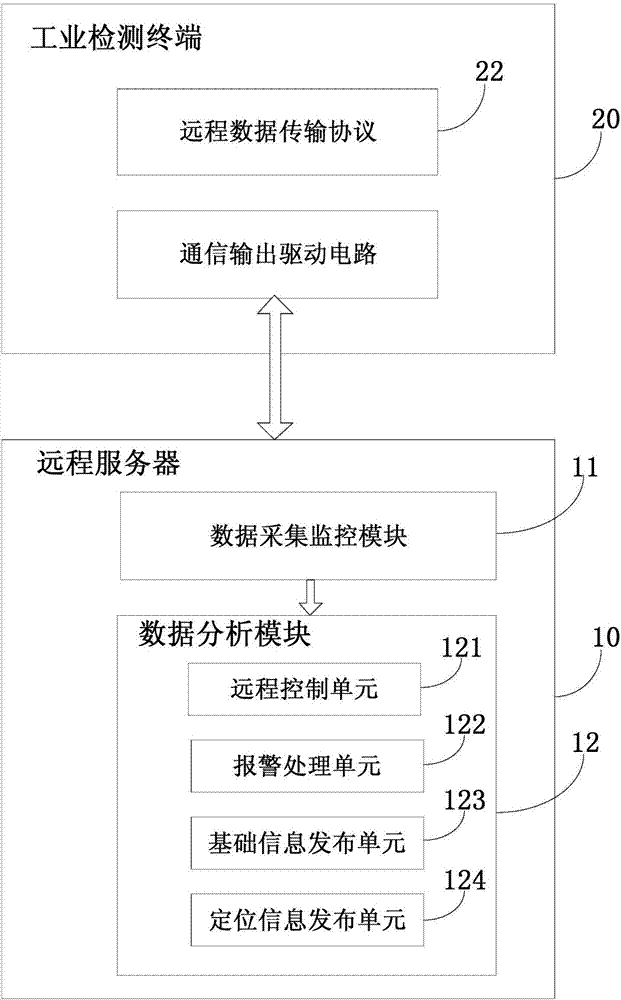 一種工業(yè)物聯(lián)網系統(tǒng)的制造方法與工藝