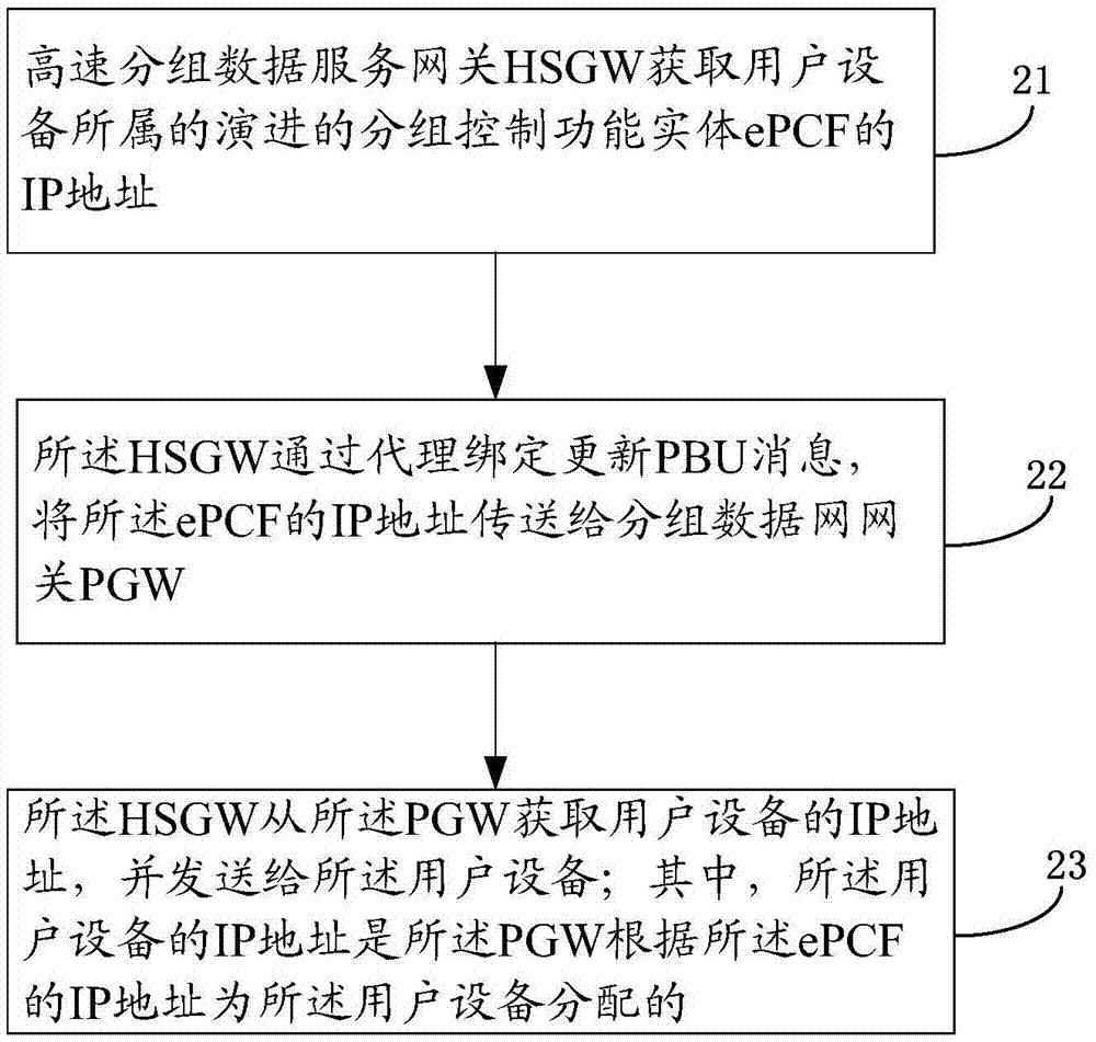 分配IP地址的方法、装置、网关及系统与流程