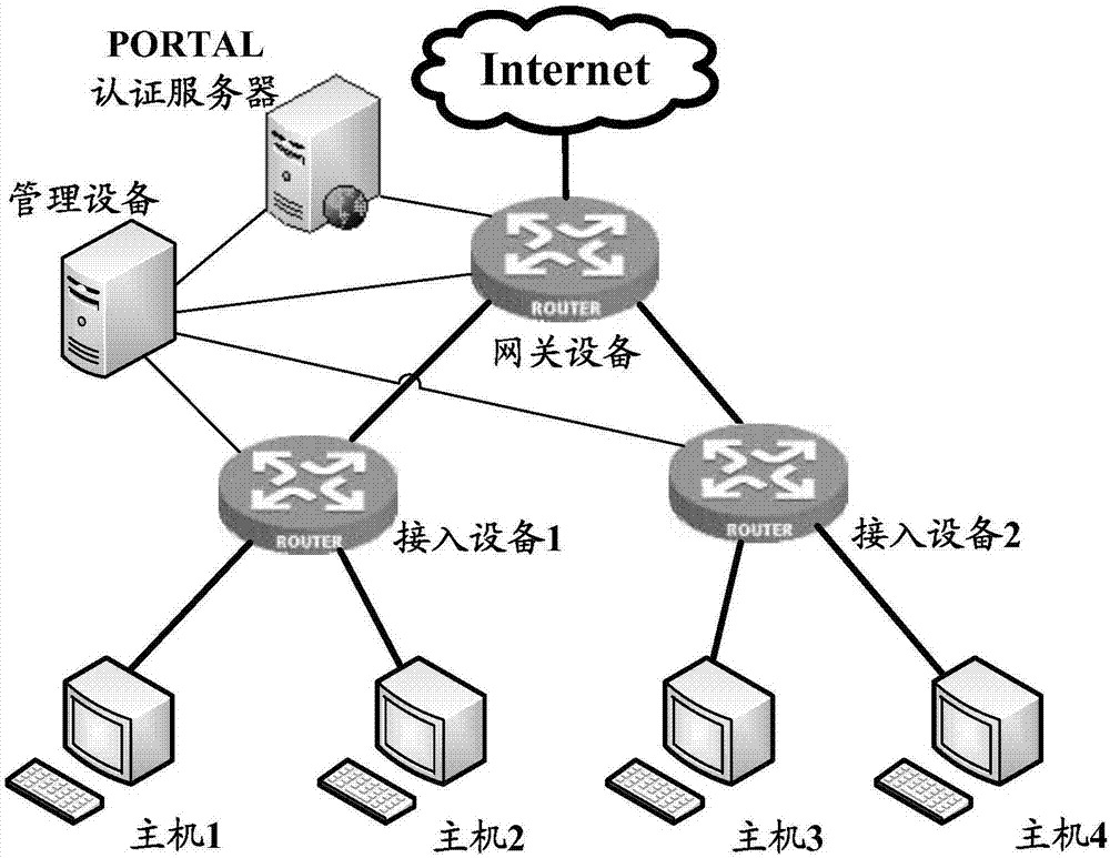 一種ARP應(yīng)答方法及裝置與流程