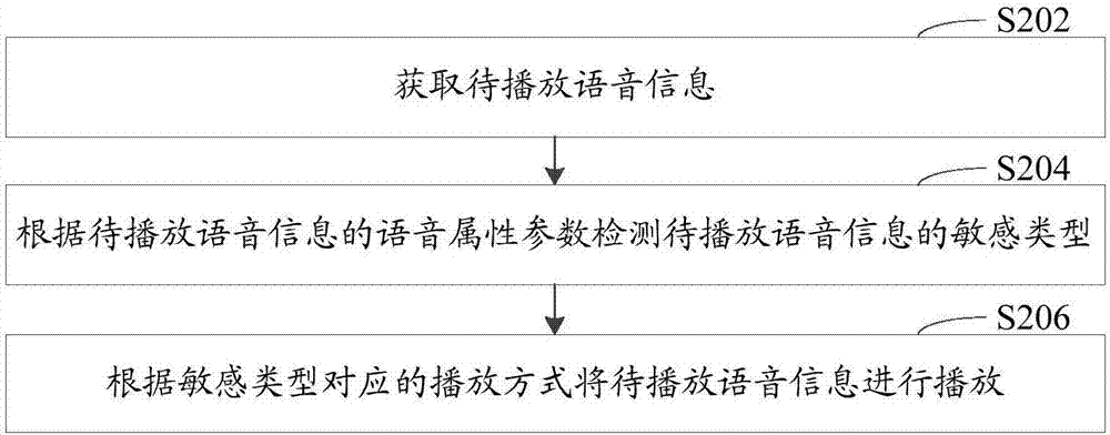 語音播放方法、裝置及計(jì)算機(jī)設(shè)備與流程