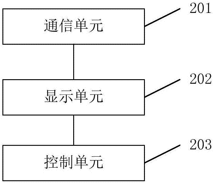 短信的信息讀取方法及系統(tǒng)與流程