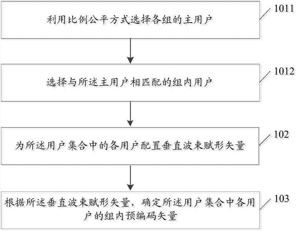 一種數據處理方法和裝置與流程