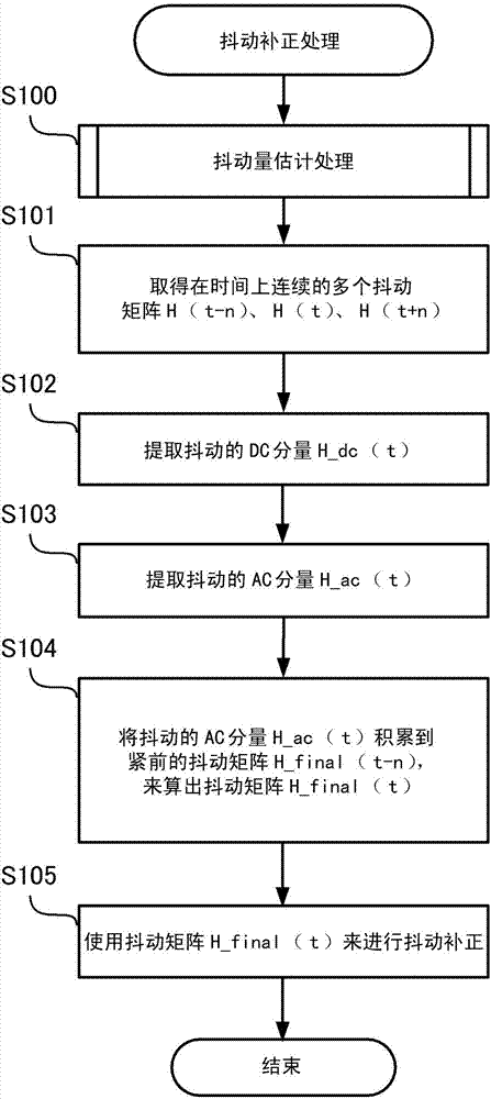 移動檢測裝置以及移動檢測方法與流程