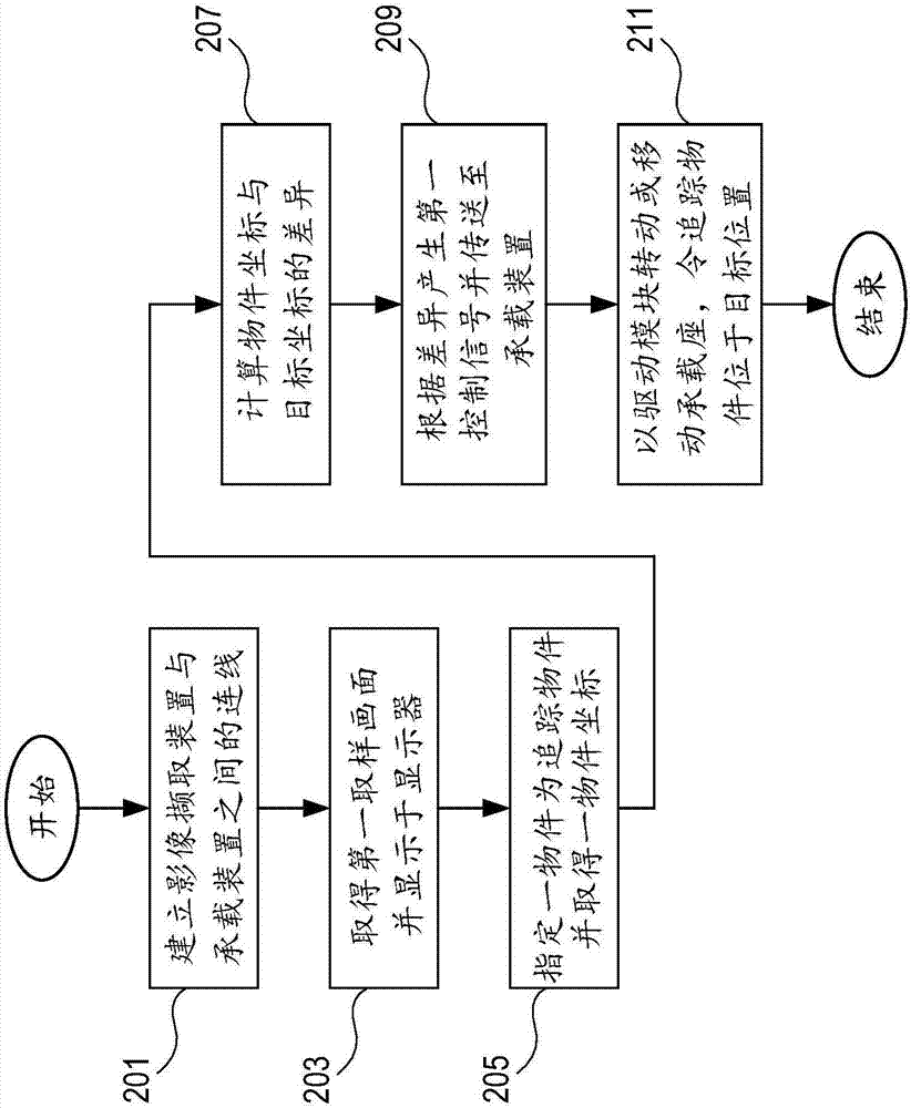 物件追蹤方法與流程