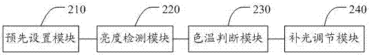 一种移动终端基于屏幕补光的拍照方法及系统与流程