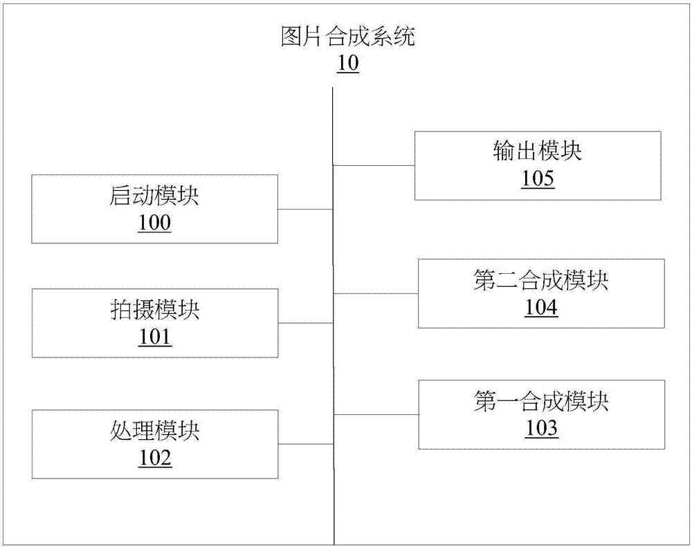 圖片合成方法及系統與流程