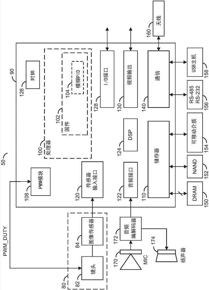 DC光圈控制系統(tǒng)的制造方法與工藝