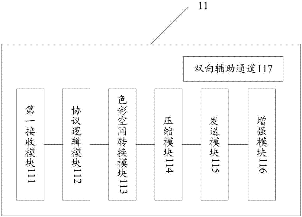 一种芯片、数字视频信号传输系统的制造方法与工艺