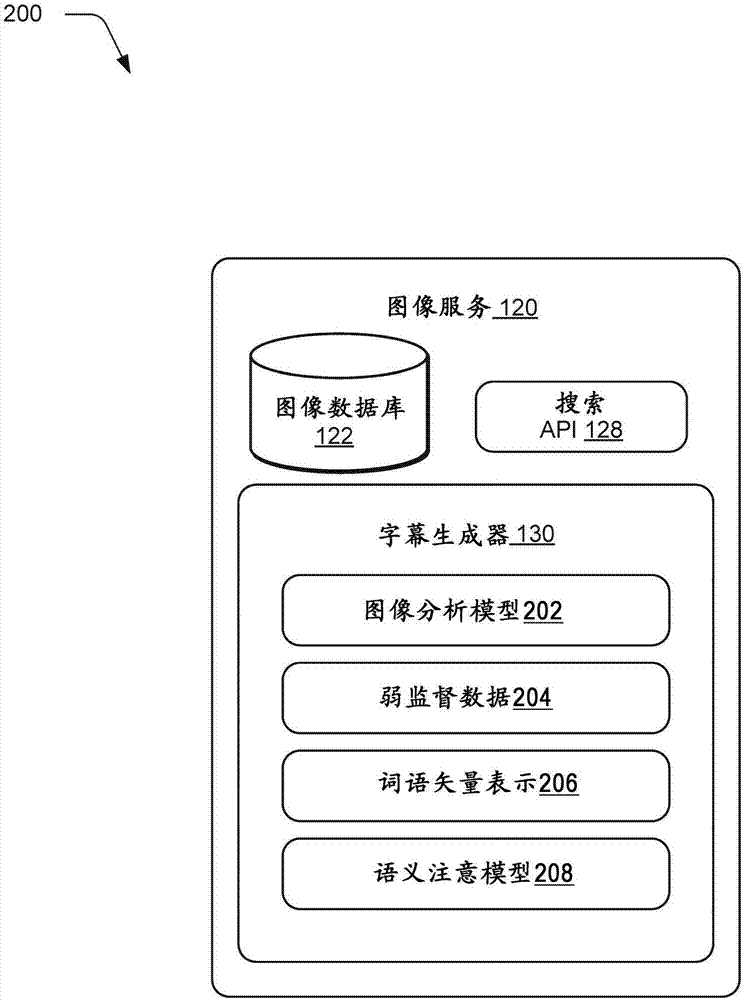 使用弱監(jiān)督為圖像配字幕的制造方法與工藝