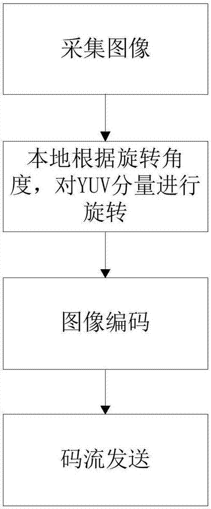 一种视频通话方法及系统与流程