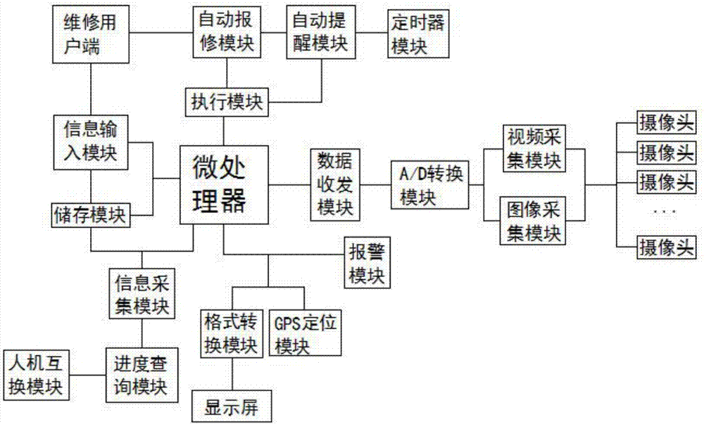 一种可视化房屋维修系统的制造方法与工艺