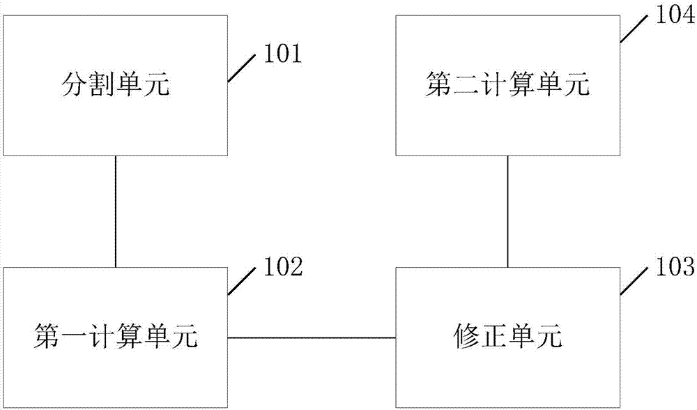 一种RGB格式图像转YUV420格式的方法及装置与流程